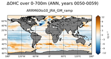 ANN Anomaly in Ocean Heat Content over 0-700m