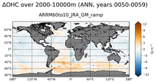 ANN Anomaly in Ocean Heat Content over 2000-10000m