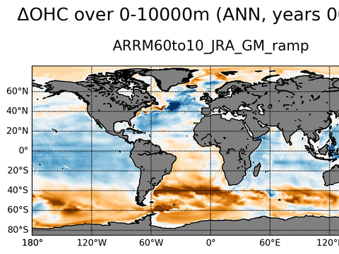 Global OHC Anomaly
