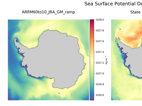 Antarctic Potential Density