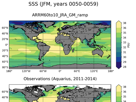 Global Sea Surface Salinity