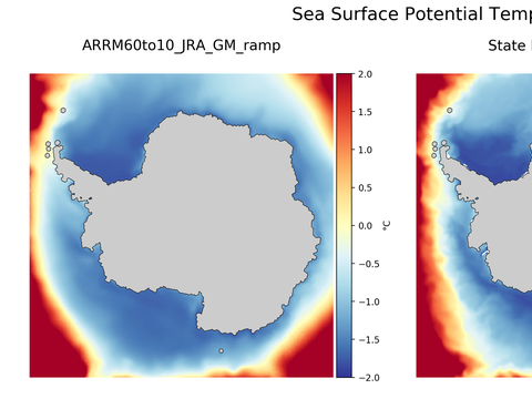 Antarctic Potential Temperature