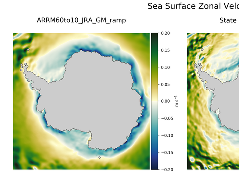 Antarctic Zonal Velocity