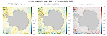 JFM Meridional Velocity