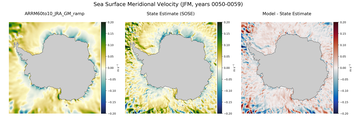 JFM Meridional Velocity