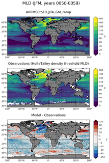 JFM Mean Mixed-Layer Depth