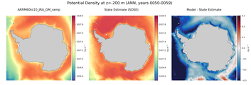 ANN Potential Density