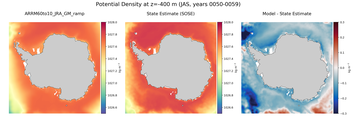 JAS Potential Density