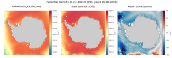 JFM Potential Density