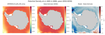 ANN Potential Density