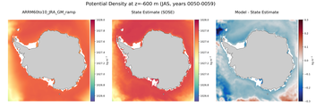 JAS Potential Density