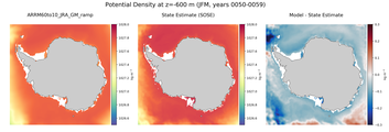 JFM Potential Density