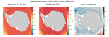 JAS Potential Density