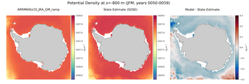 JFM Potential Density