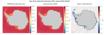 JFM Potential Density