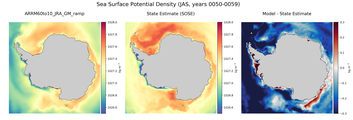 JAS Potential Density