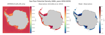 ANN Potential Density