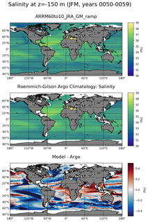 JFM Model Salinity compared with Argo observations