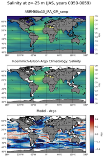 JAS Model Salinity compared with Argo observations