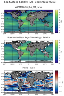 JAS Model Salinity compared with Argo observations