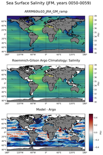 JFM Model Salinity compared with Argo observations
