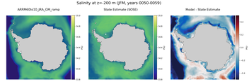 JFM Salinity