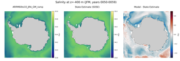 JFM Salinity