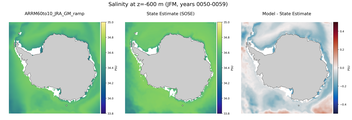 JFM Salinity