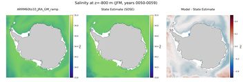 JFM Salinity