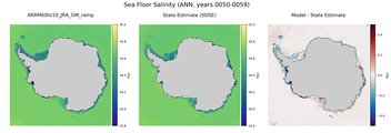 ANN Salinity