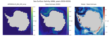ANN Salinity