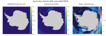 JFM Salinity