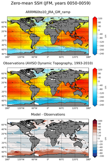 JFM Mean Sea Surface Height