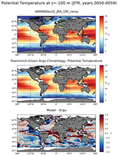 JFM Model potential temperature compared with Argo observations