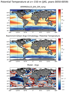 JAS Model potential temperature compared with Argo observations