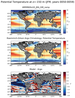 JFM Model potential temperature compared with Argo observations