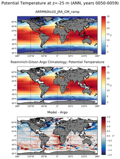 ANN Model potential temperature compared with Argo observations