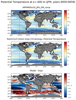 JFM Model potential temperature compared with Argo observations