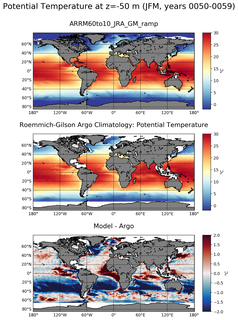 JFM Model potential temperature compared with Argo observations