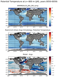 JAS Model potential temperature compared with Argo observations