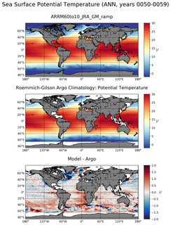 ANN Model potential temperature compared with Argo observations