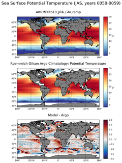 JAS Model potential temperature compared with Argo observations