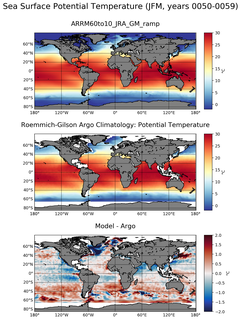 JFM Model potential temperature compared with Argo observations