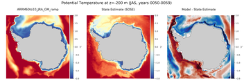 JAS Potential Temperature