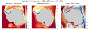 JAS Potential Temperature