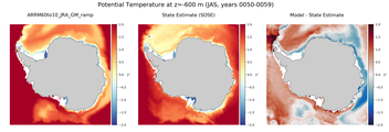 JAS Potential Temperature
