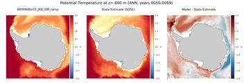 ANN Potential Temperature