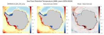 ANN Potential Temperature