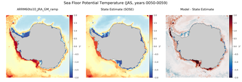 JAS Potential Temperature