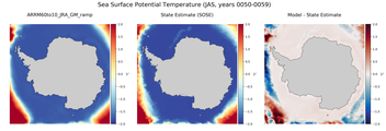 JAS Potential Temperature
